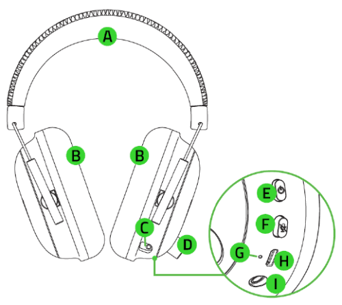 Razer BlackShark V2 Pro Wireless Gaming Headset 2020 Edition Detachable Mic Pro Tuned FPS Profiles 50mm Drivers Noise Isolating Earcups Ultra Soft Memory Foam 70 Hr Battery Life BlueTooth Used Without Box - Wah Gaming Store