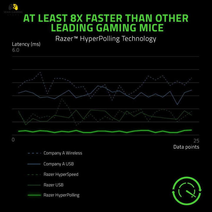 Razer Viper 8KHz Lightweight Ambidextrous Gaming Mouse